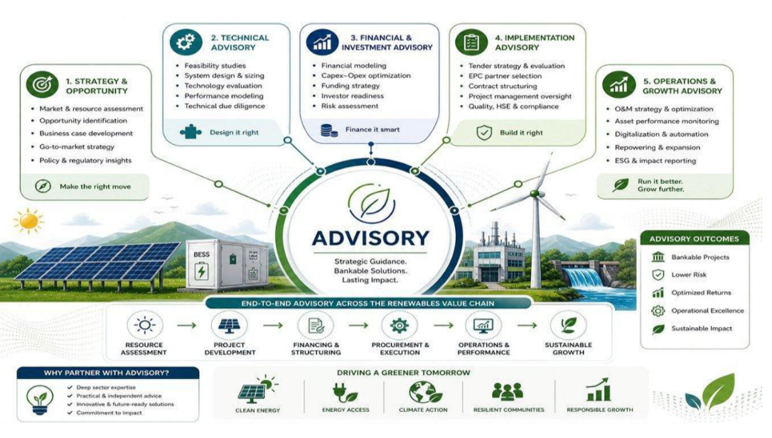 ArcTerra Advisory Services — strategic pillars and renewables value chain